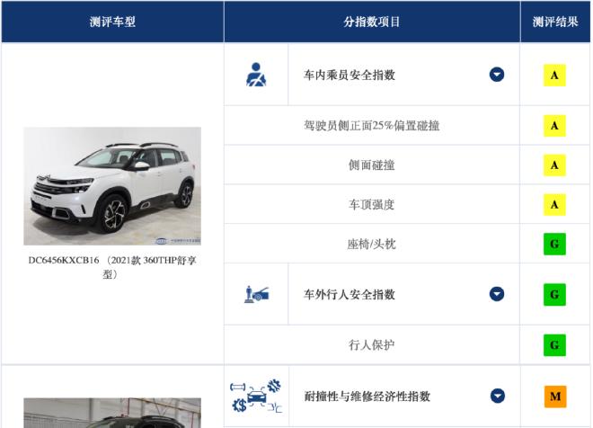 Don't step on thunder when buying a car, Zhongbaoyan crash test model inventory