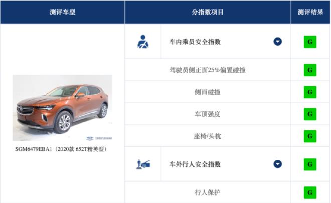 Don't step on thunder when buying a car, Zhongbaoyan crash test model inventory