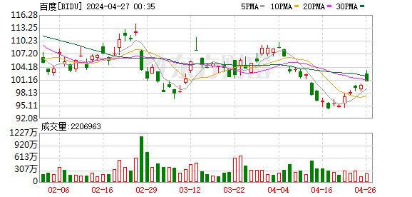 K graph BIDU_0
