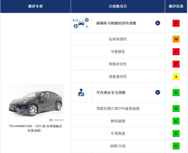 Don't step on thunder when buying a car, Zhongbaoyan crash test model inventory