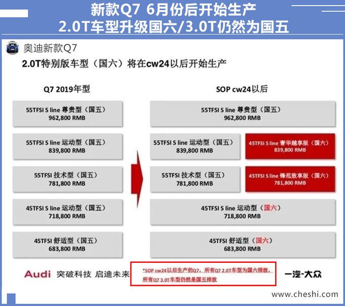 Audi new Q7 official optional up to 100,000 2.0T/3.0T sell a price - Figure 1