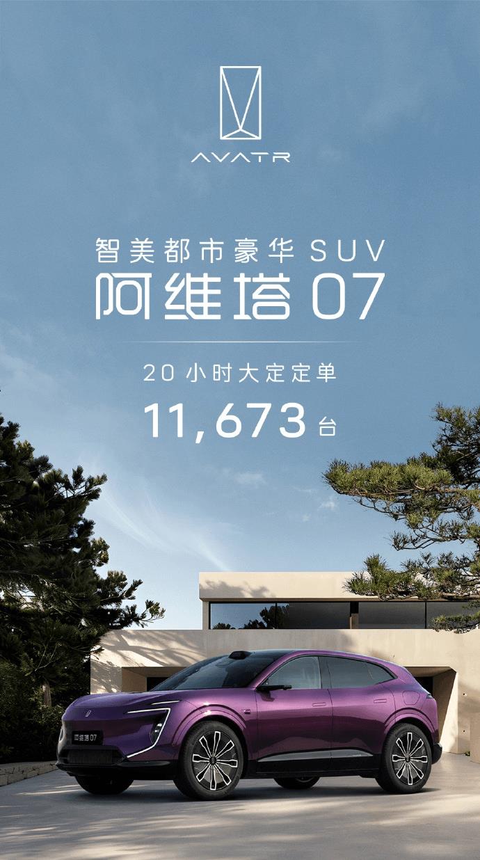 Avita 07 was listed for 20 hours and ordered 11,673 units.