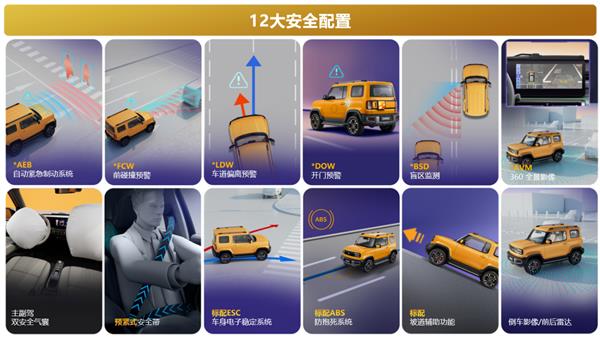 At one time, electricity ran 10.78 kilometers! Wuling Baojunyue is also listed: 79,800.