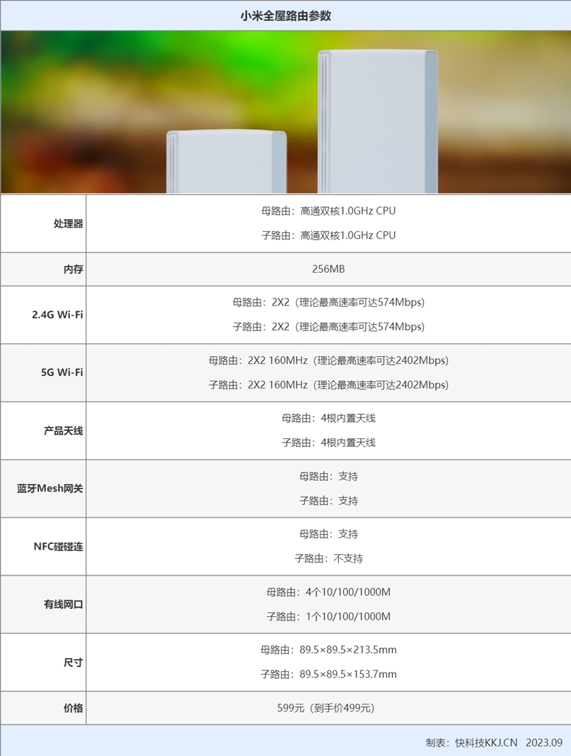 499 yuan can realize the whole house Mesh networking! Xiaomi whole house routing evaluation: completely say goodbye to the dead corner of the signal