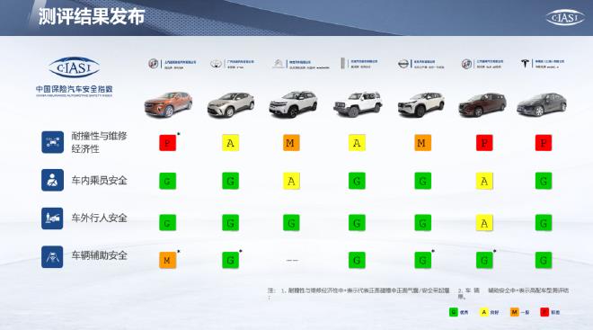 Don't step on thunder when buying a car, Zhongbaoyan crash test model inventory