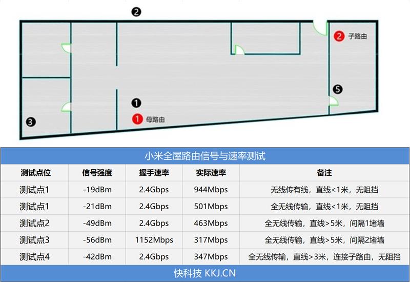 499 yuan can realize the whole house Mesh networking! Xiaomi whole house routing evaluation: completely say goodbye to the dead corner of the signal