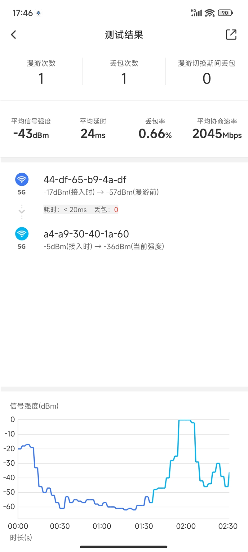 499 yuan can realize the whole house Mesh networking! Xiaomi whole house routing evaluation: completely say goodbye to the dead corner of the signal