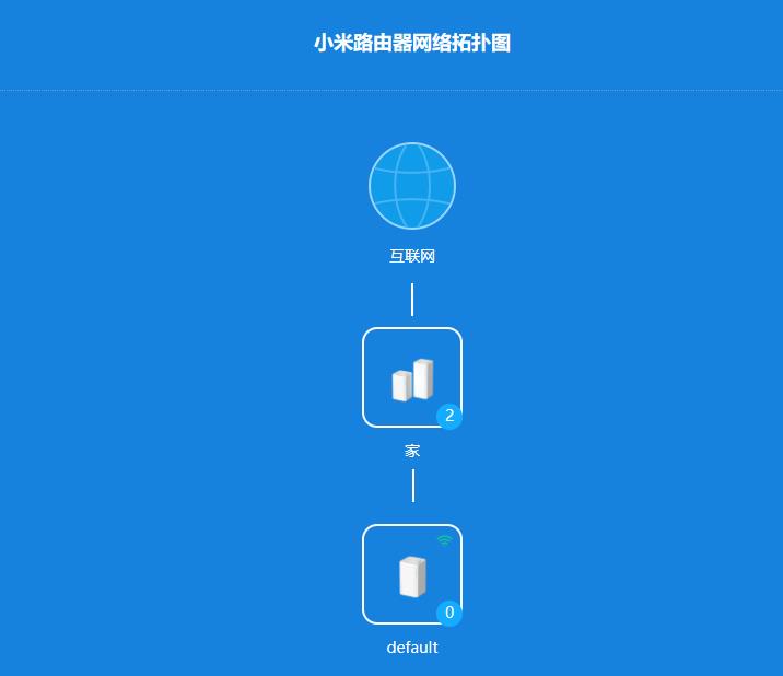 499 yuan can realize the whole house Mesh networking! Xiaomi whole house routing evaluation: completely say goodbye to the dead corner of the signal