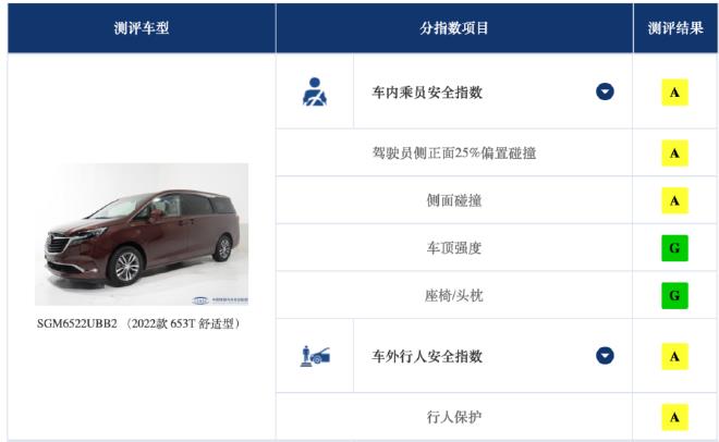 Don't step on thunder when buying a car, Zhongbaoyan crash test model inventory